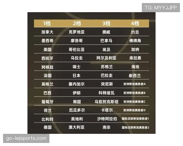 2026世界杯48支球队分配方案及各洲参赛名额规则解析