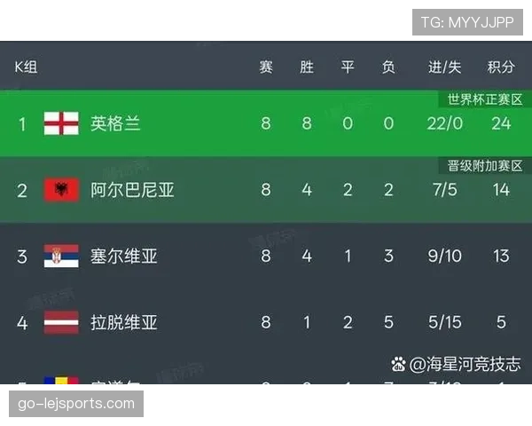 2026世界杯48队参赛如何分为12个小组小组赛晋级规则有哪些变化