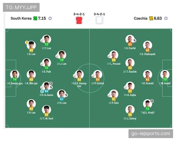 世界杯A组韩国队如何击败捷克